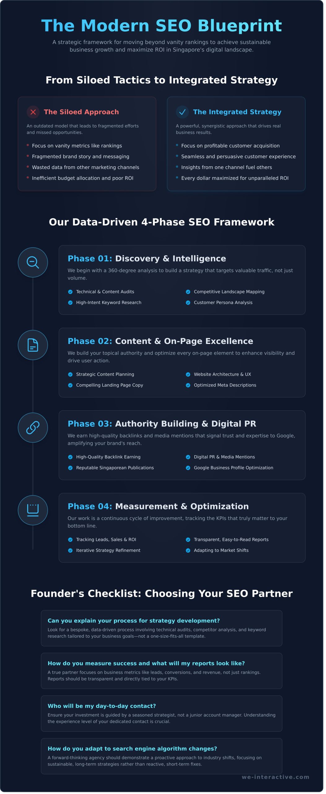 SEO Agency Singapore: Drive Growth Beyond Rankings - Infographic