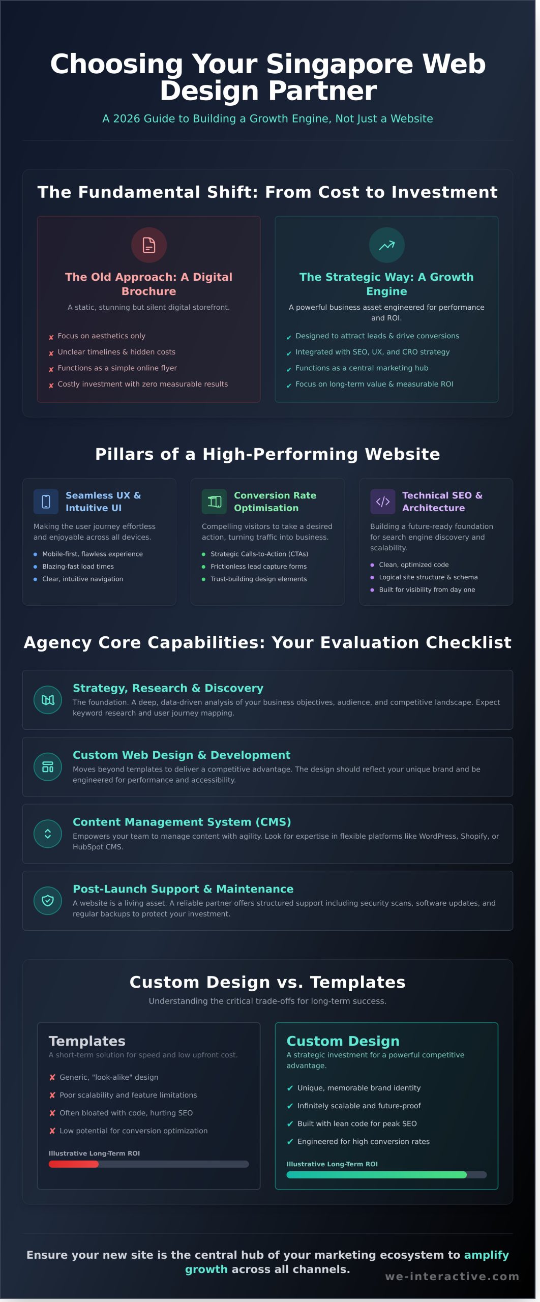 Choosing Your Web Design Partner in Singapore: The Ultimate 2026 Guide - Infographic