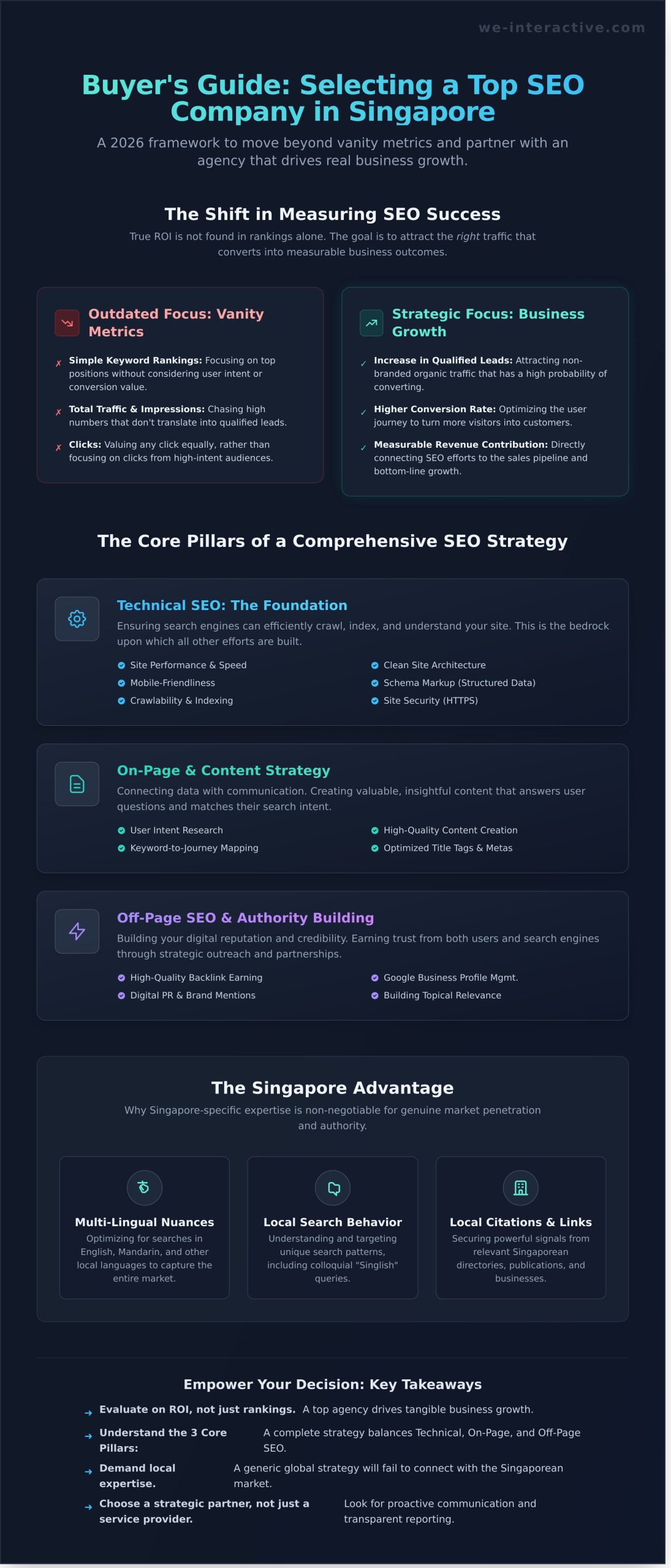 Choosing the Best SEO Company in Singapore: A 2026 Buyer’s Guide - Infographic