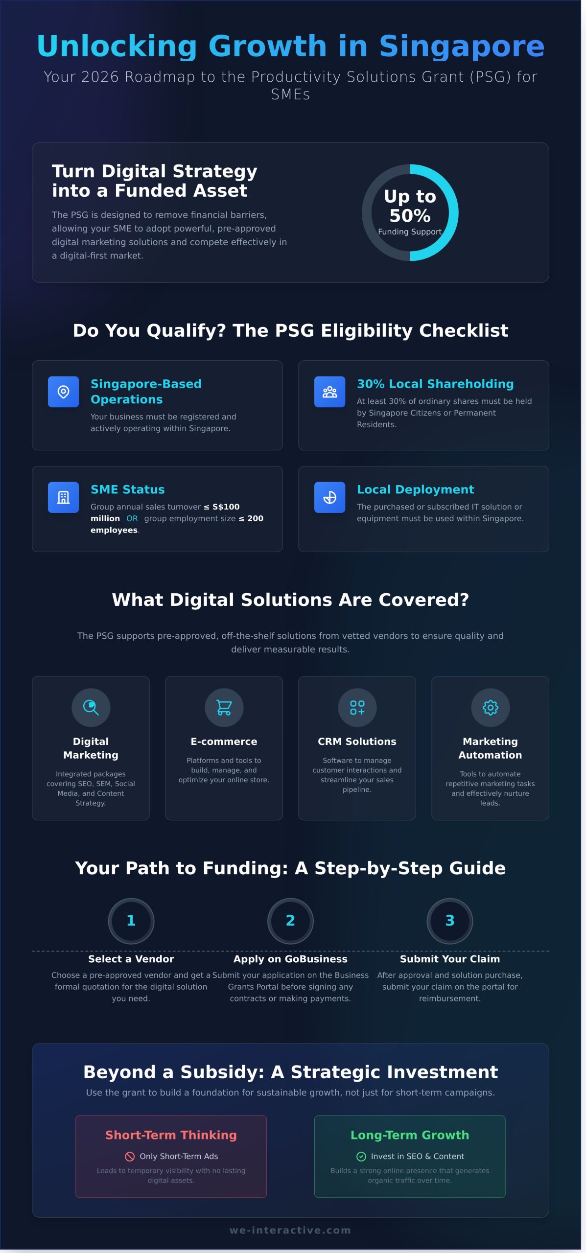 Digital Marketing Grant Singapore: The Ultimate 2026 Guide for SMEs - Infographic