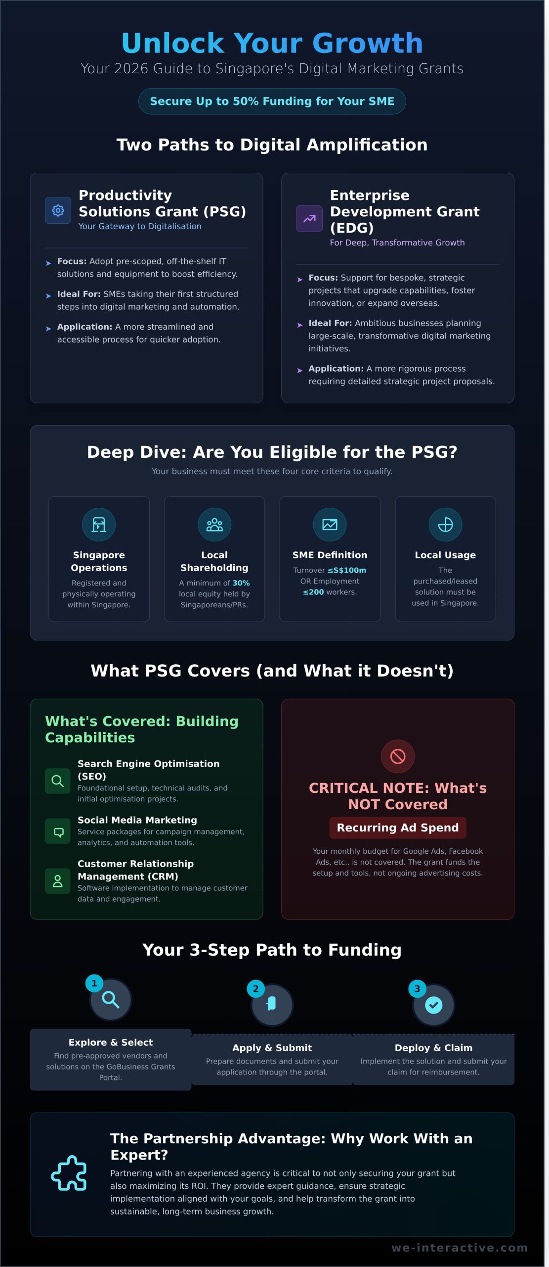 Digital Marketing Grants in Singapore: Your Ultimate 2026 Guide - Infographic