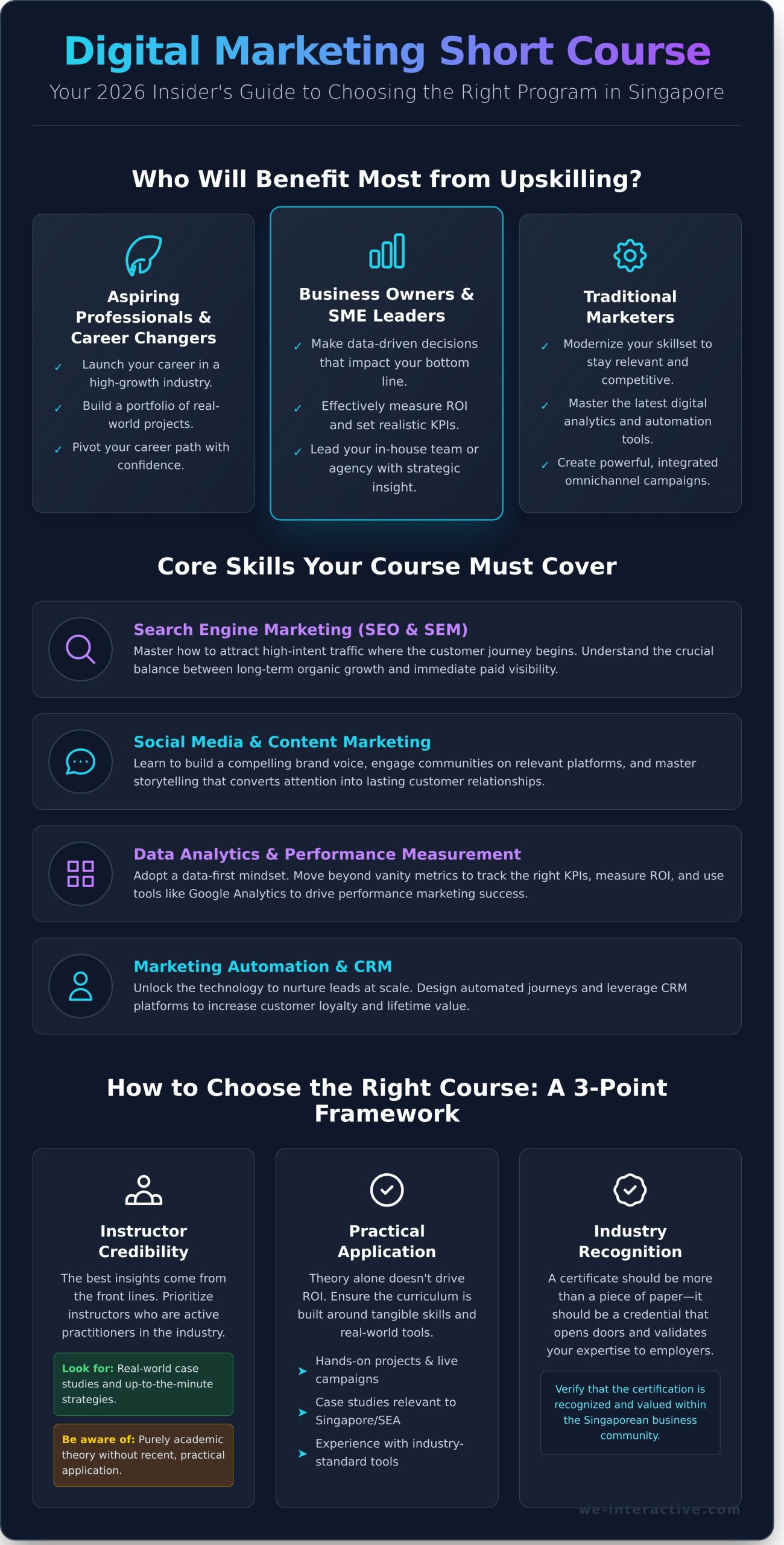 Digital Marketing Short Course Singapore: The 2026 Insider’s Guide - Infographic