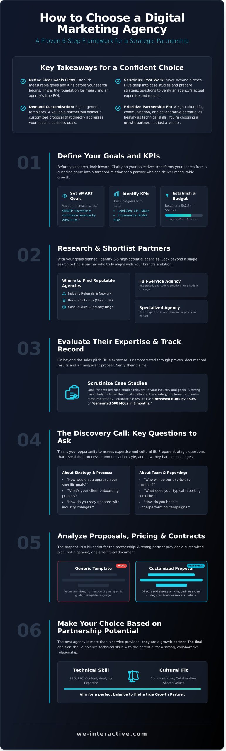 How to Choose a Digital Marketing Agency: A 7-Step Guide for Growth - Infographic
