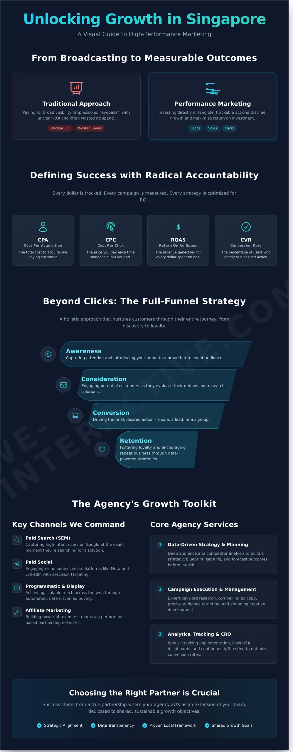 Performance Marketing Agency Singapore: The Ultimate Guide to Driving Growth - Infographic