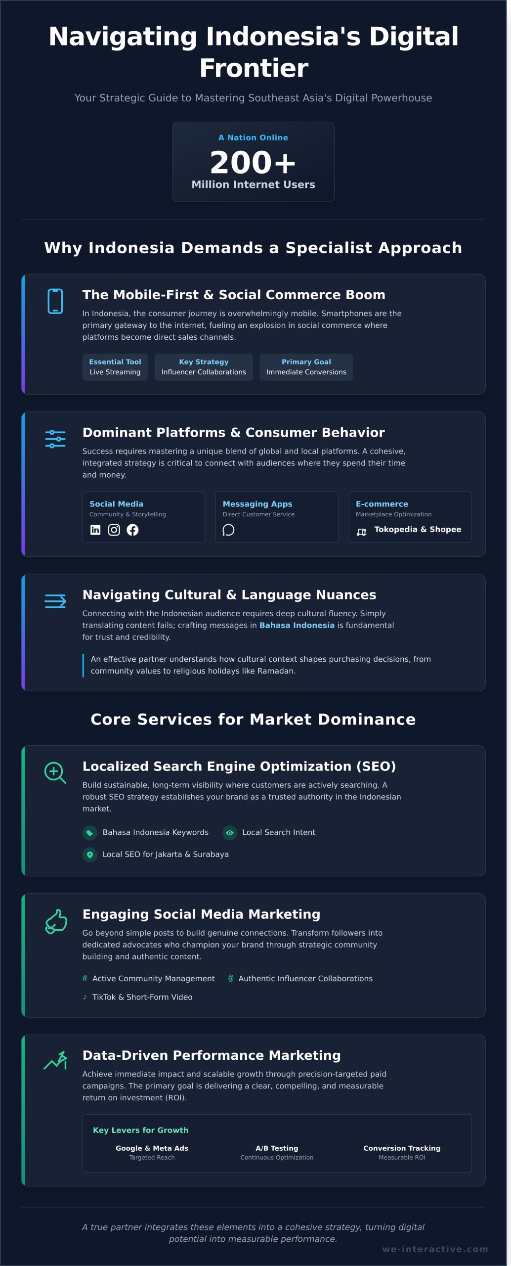 Unlock Growth: How to Choose the Right Digital Marketing Agency in Indonesia - Infographic