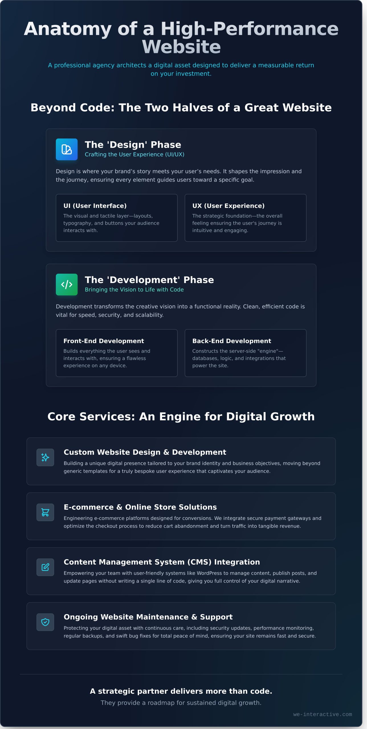 What to Expect From a Web Design and Development Company - Infographic
