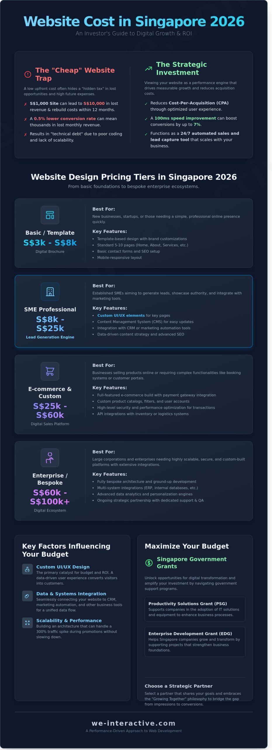 How Much Does a Website Cost in Singapore (2026 Guide) - Infographic