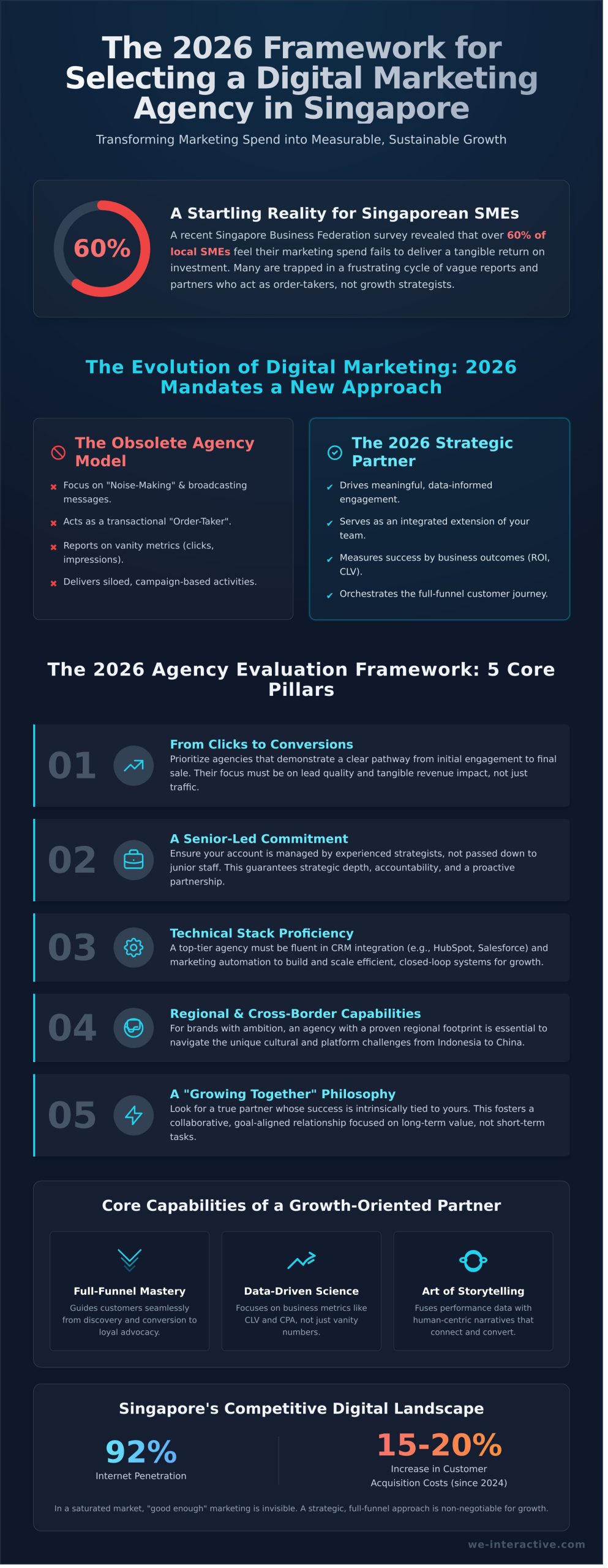 How to Choose the Best Digital Marketing Agency in Singapore: 2026 Strategic Guide - Infographic