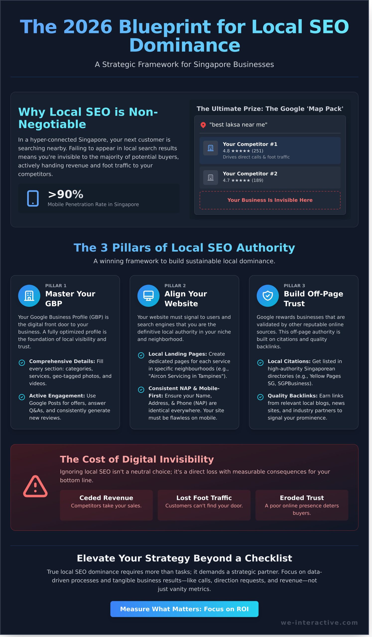 Local SEO Services Singapore: A 2026 Guide to Dominate Your Neighbourhood - Infographic