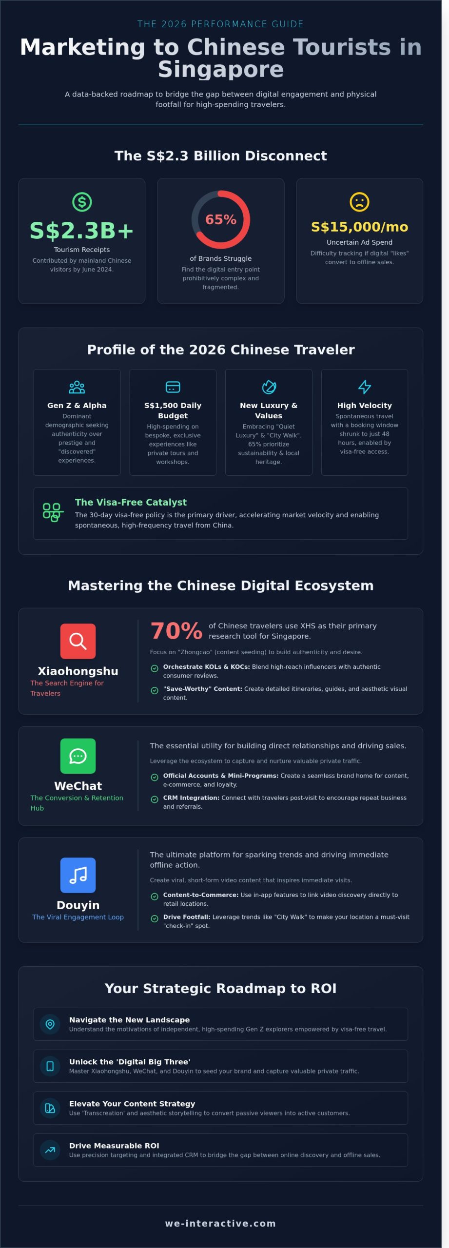 Marketing to Chinese Tourists in Singapore: The 2026 Strategic Performance Guide