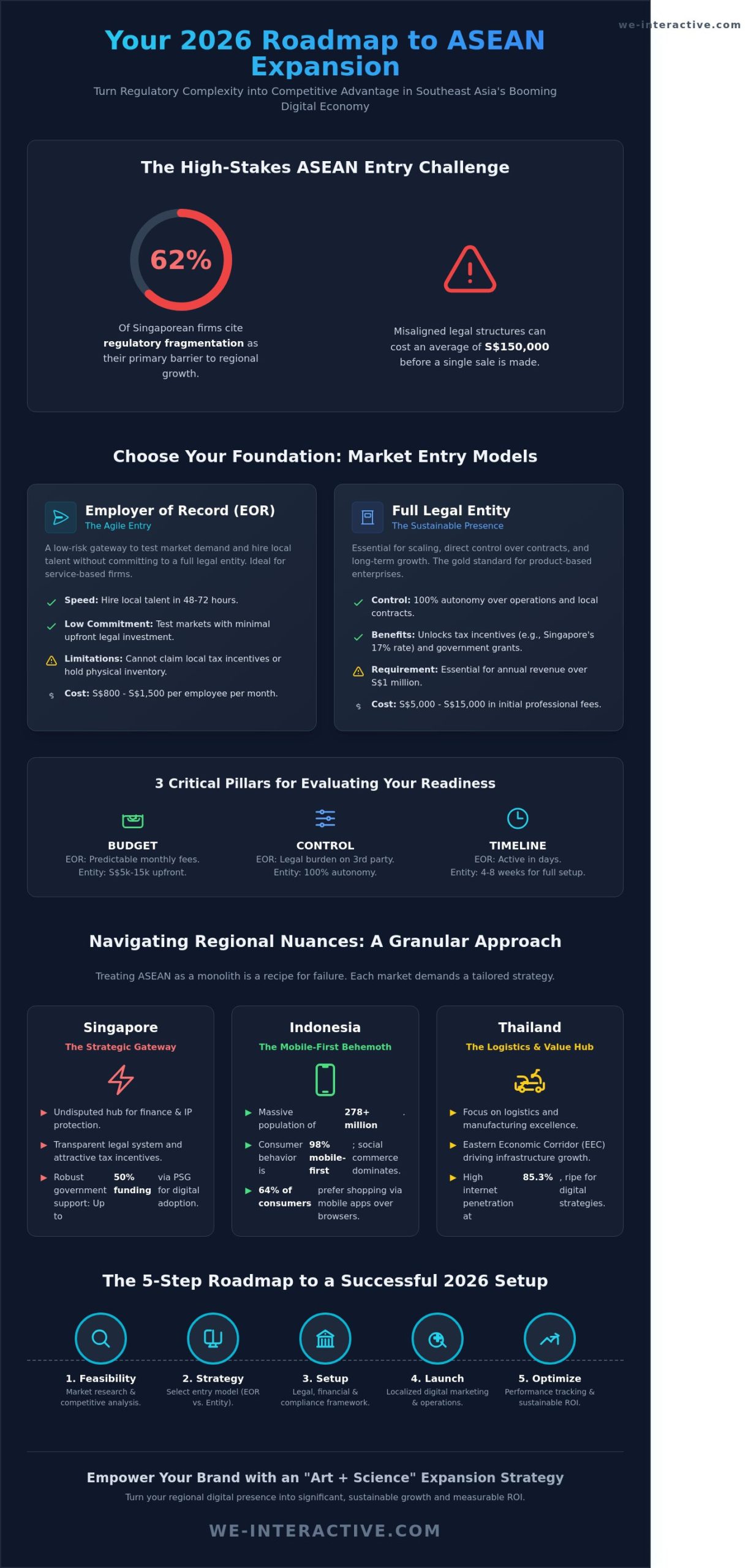 Setting Up Business in South East Asia: The 2026 Market Entry Guide