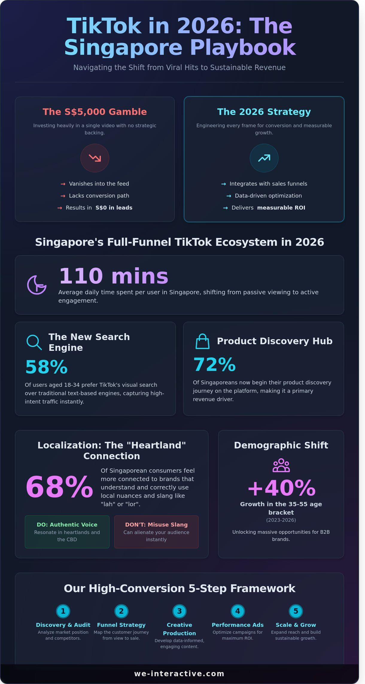 TikTok Marketing Agency Singapore: Elevate Your Brand in 2026 - Infographic