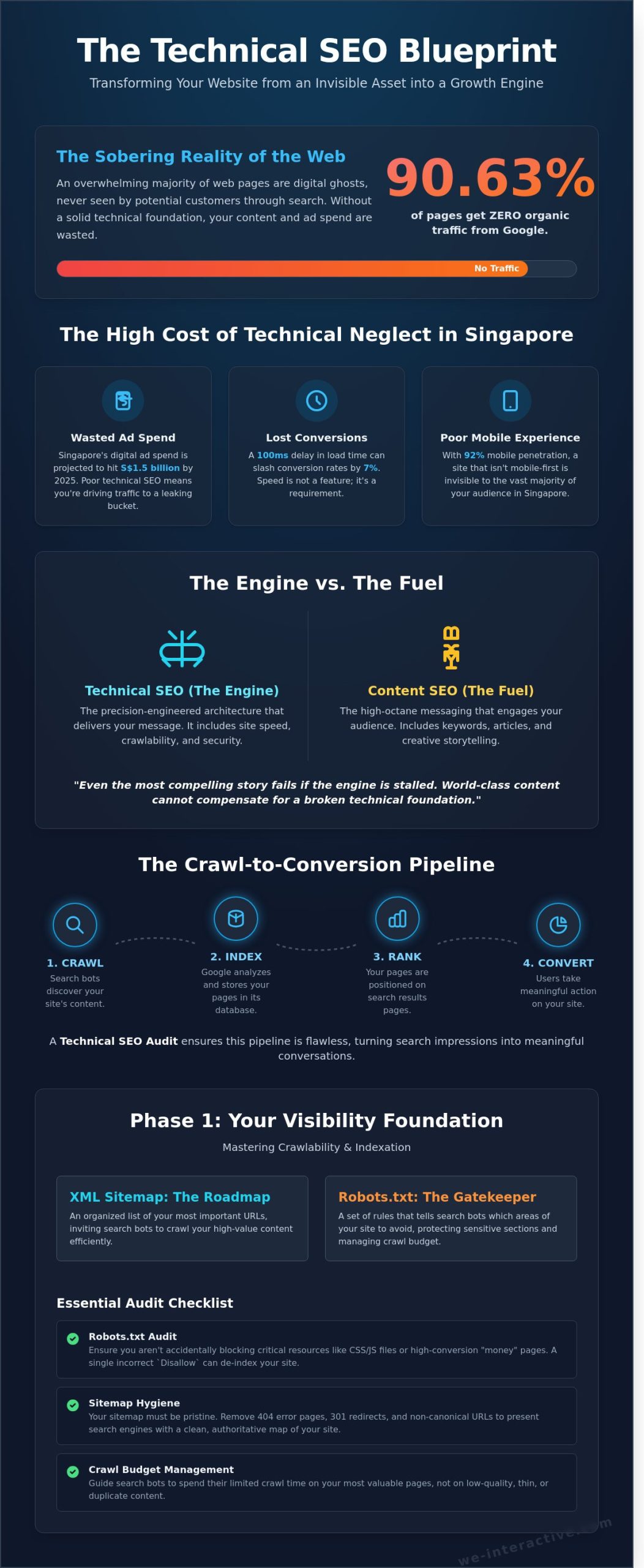 The Ultimate Technical SEO Audit Checklist for 2026: Elevate Your Search Visibility