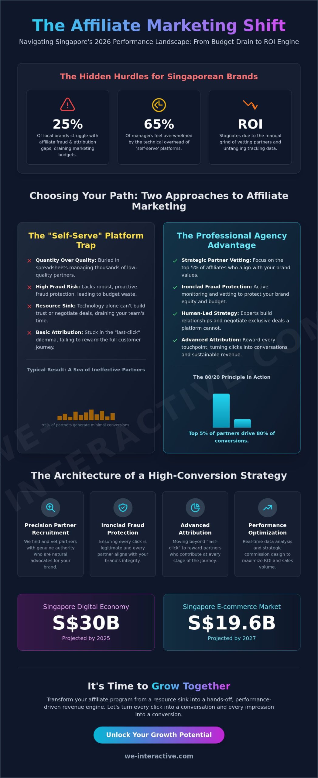 Affiliate Marketing Services: The 2026 Strategic Guide for High-ROI Brand Growth