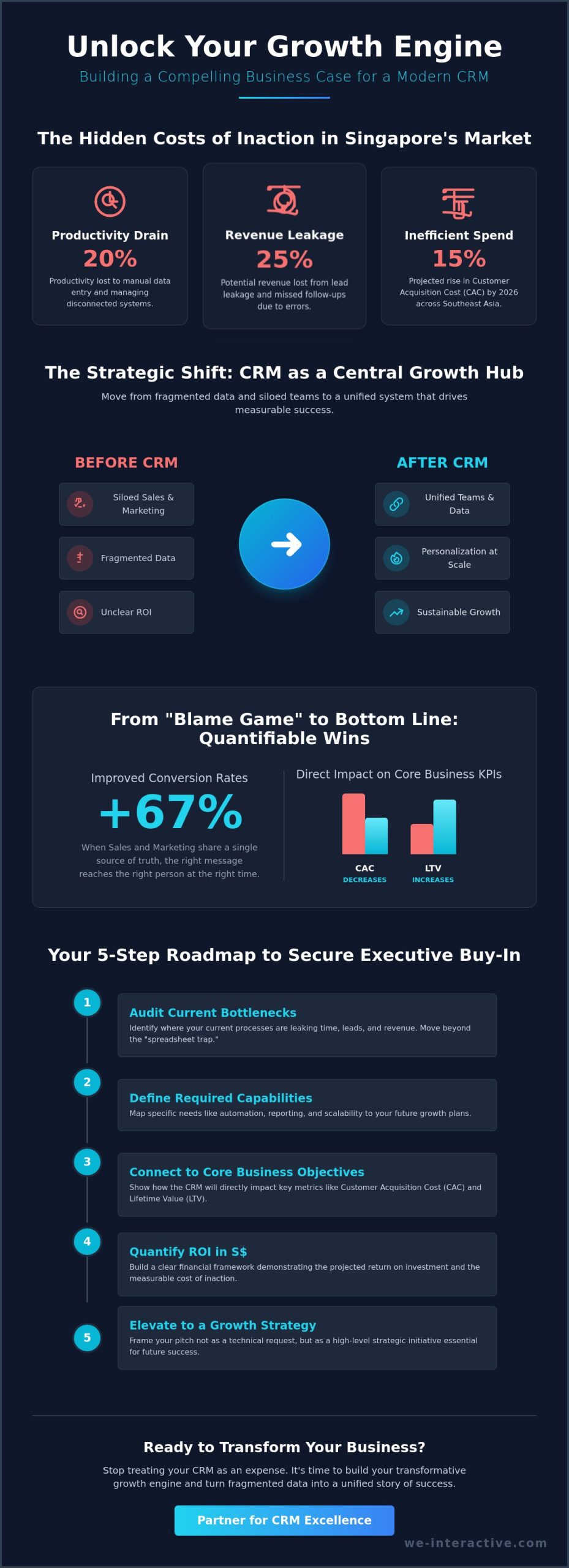 Building a Business Case for a New CRM: A Strategic Guide for 2026