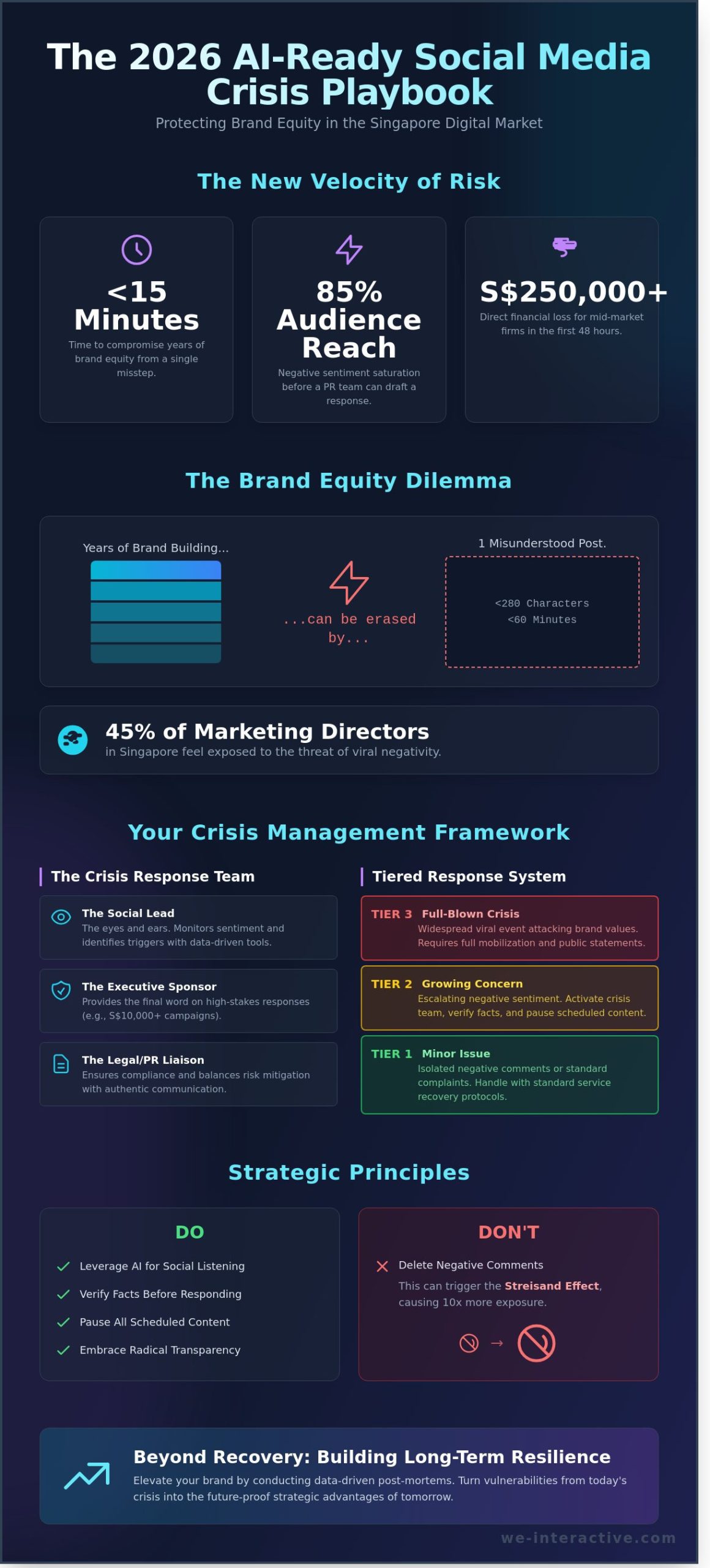 How to Build a Social Media Crisis Management Plan: A 2026 Strategic Guide