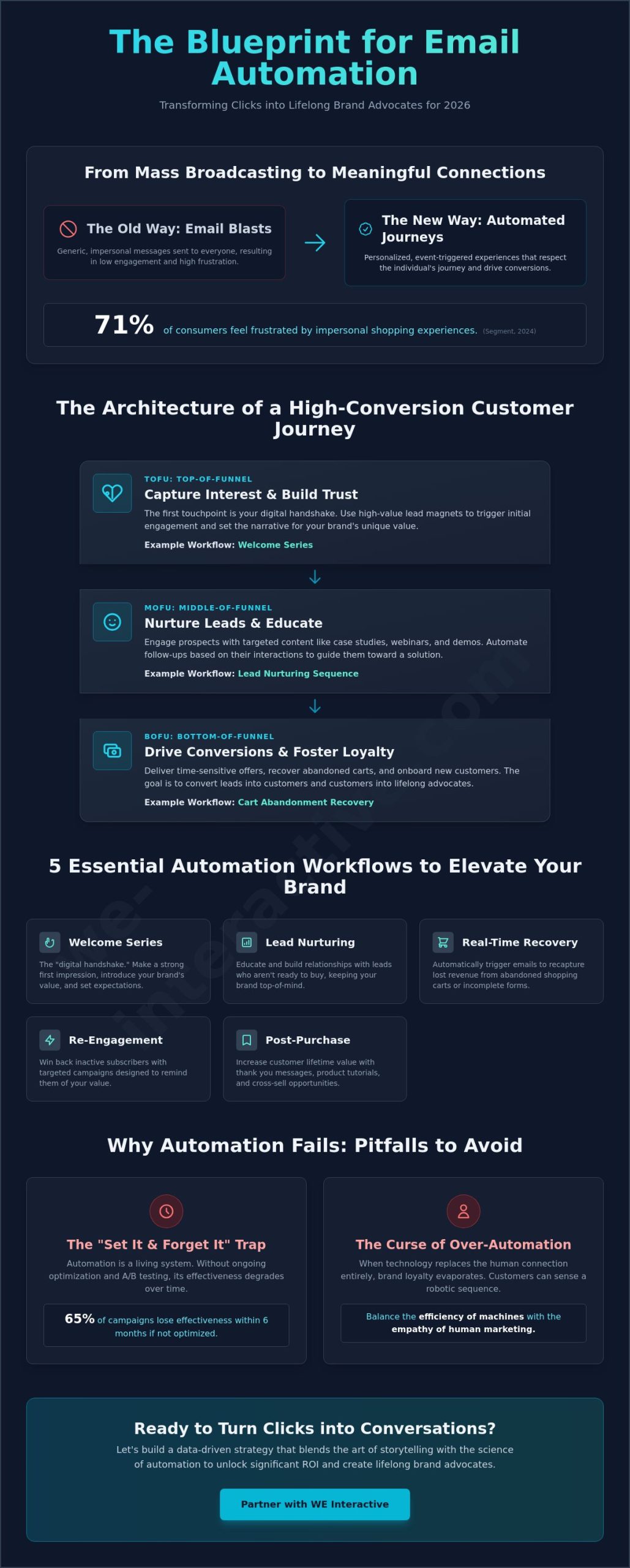 Mastering Email Marketing Automation Workflows: A Strategic Guide for 2026