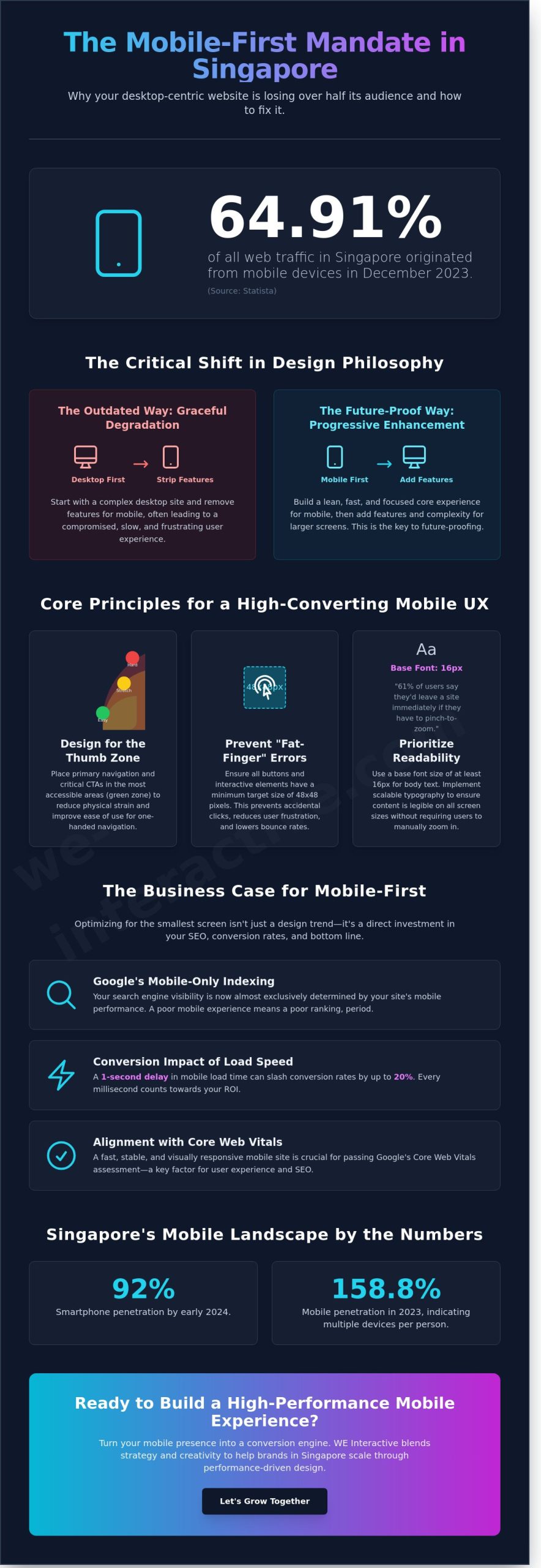 Mobile-First Web Design Best Practices: A Strategic Guide for 2026