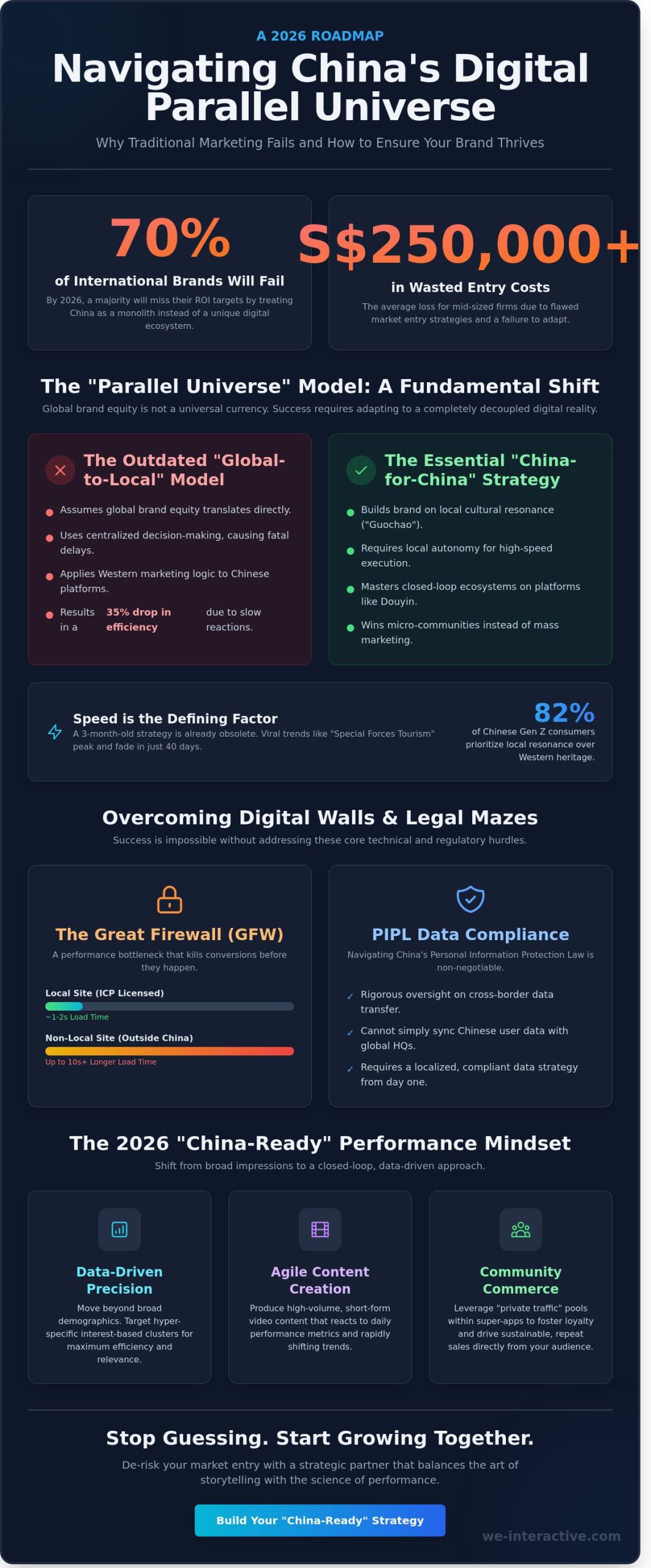 Navigating the Challenges of Marketing in China: A Strategic Guide for 2026