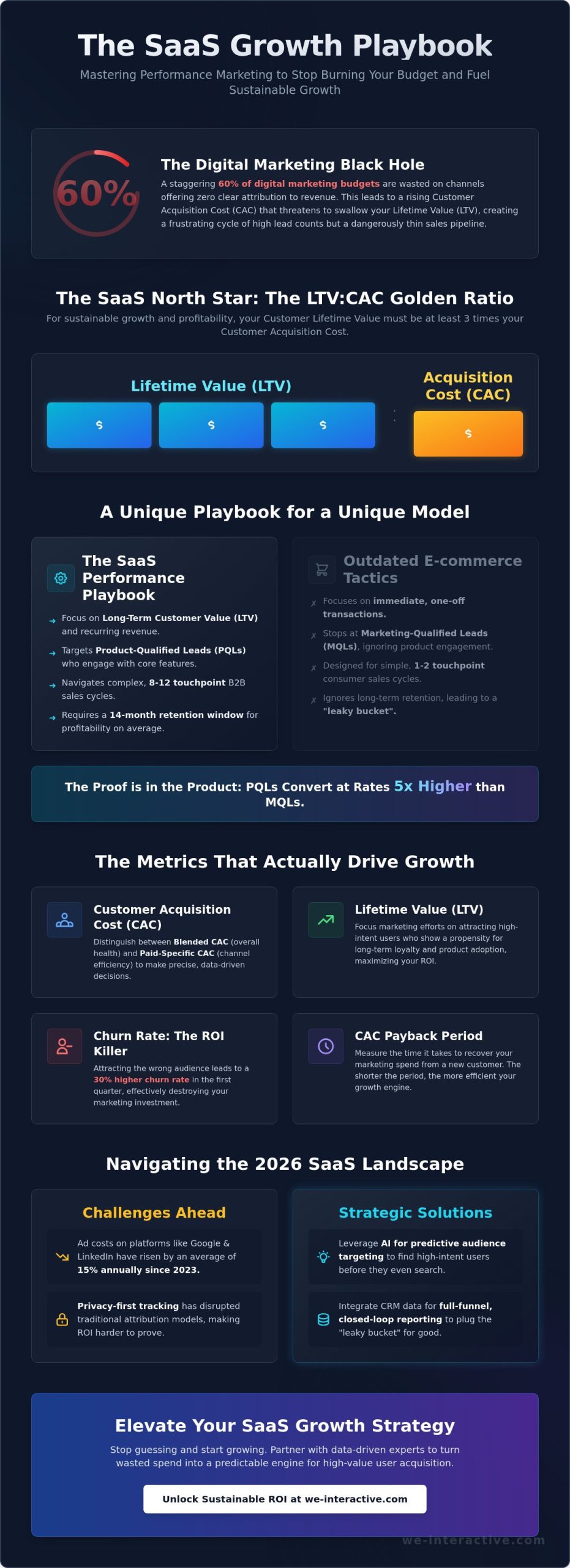 Performance Marketing for SaaS Companies: The 2026 Strategic Growth Guide