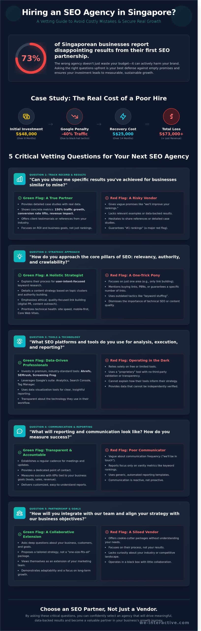 Questions to Ask Before Hiring an SEO Agency: Your Essential Guide for 2026