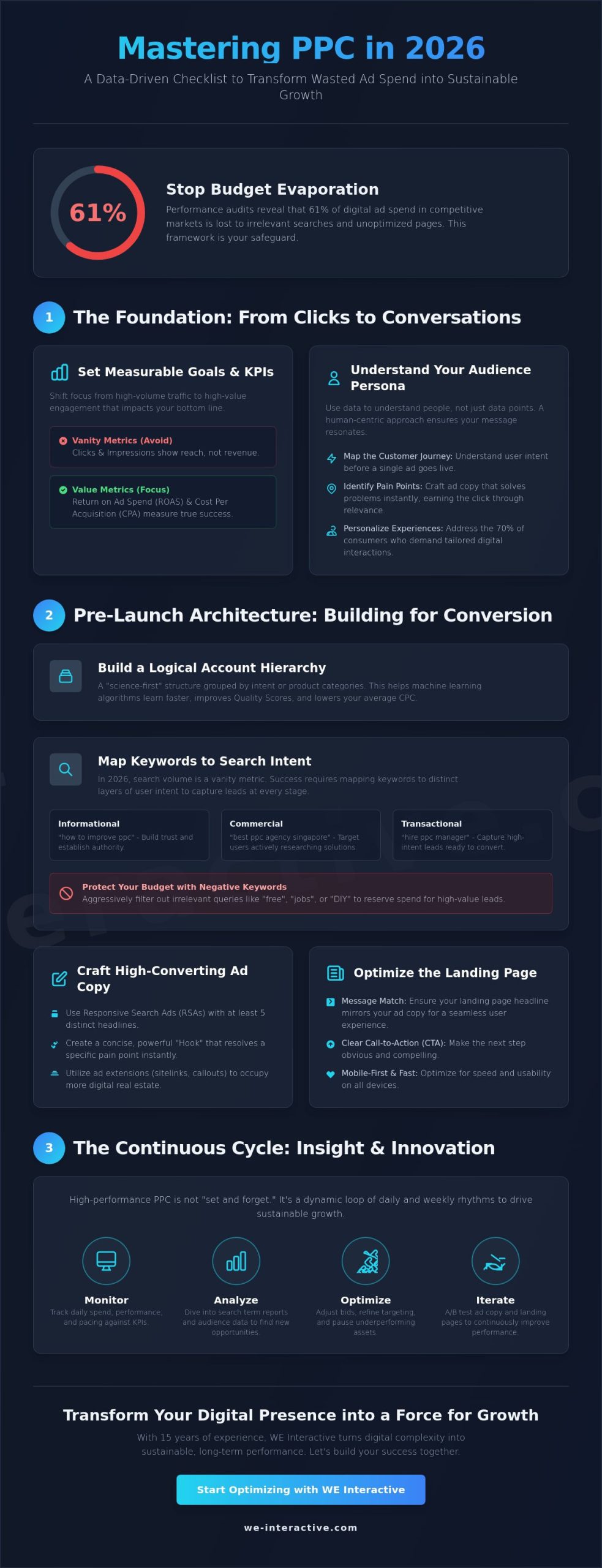 The Ultimate PPC Campaign Management Checklist for 2026
