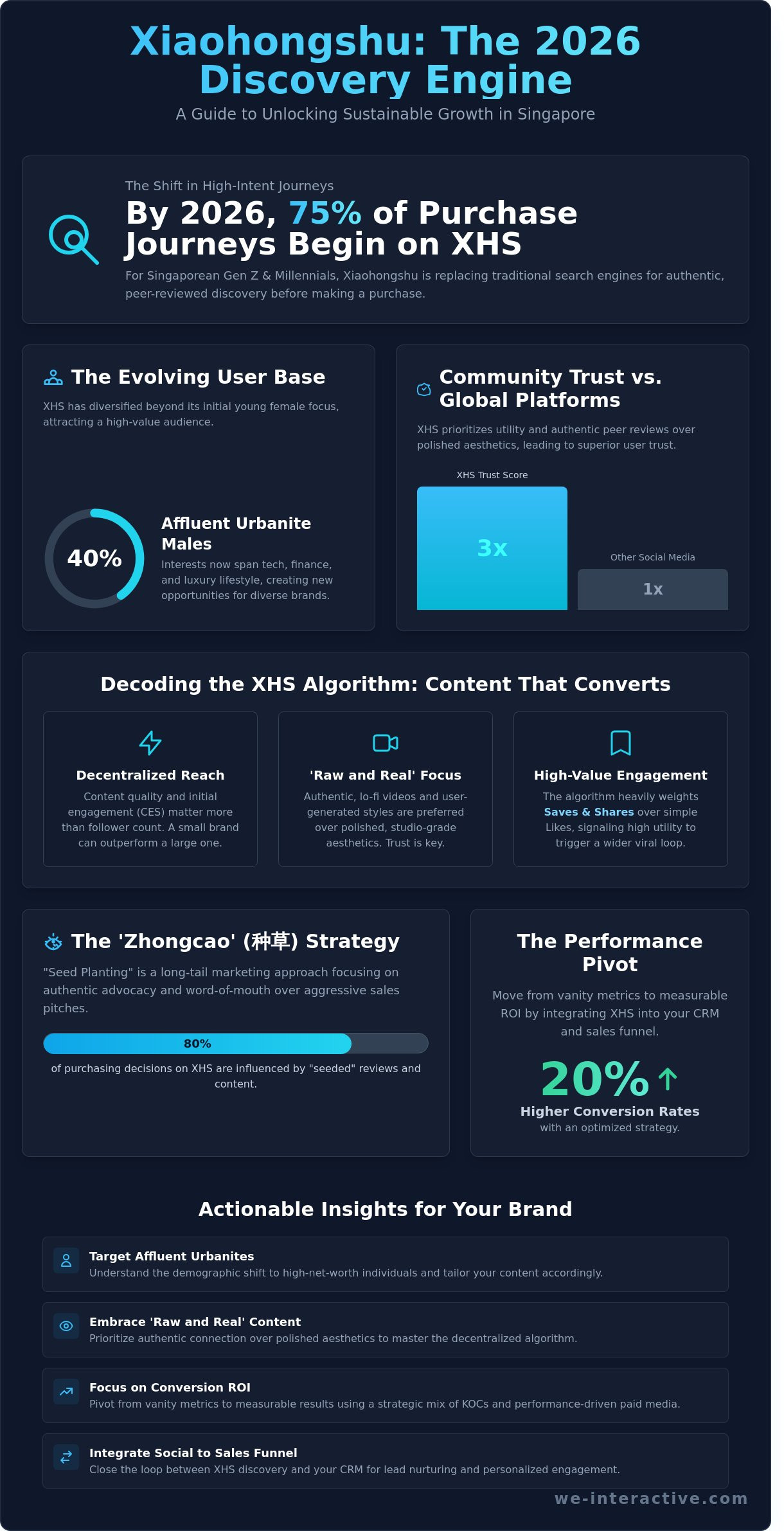 The Ultimate Xiaohongshu Marketing Guide: Dominating the 'RED' Ecosystem in 2026