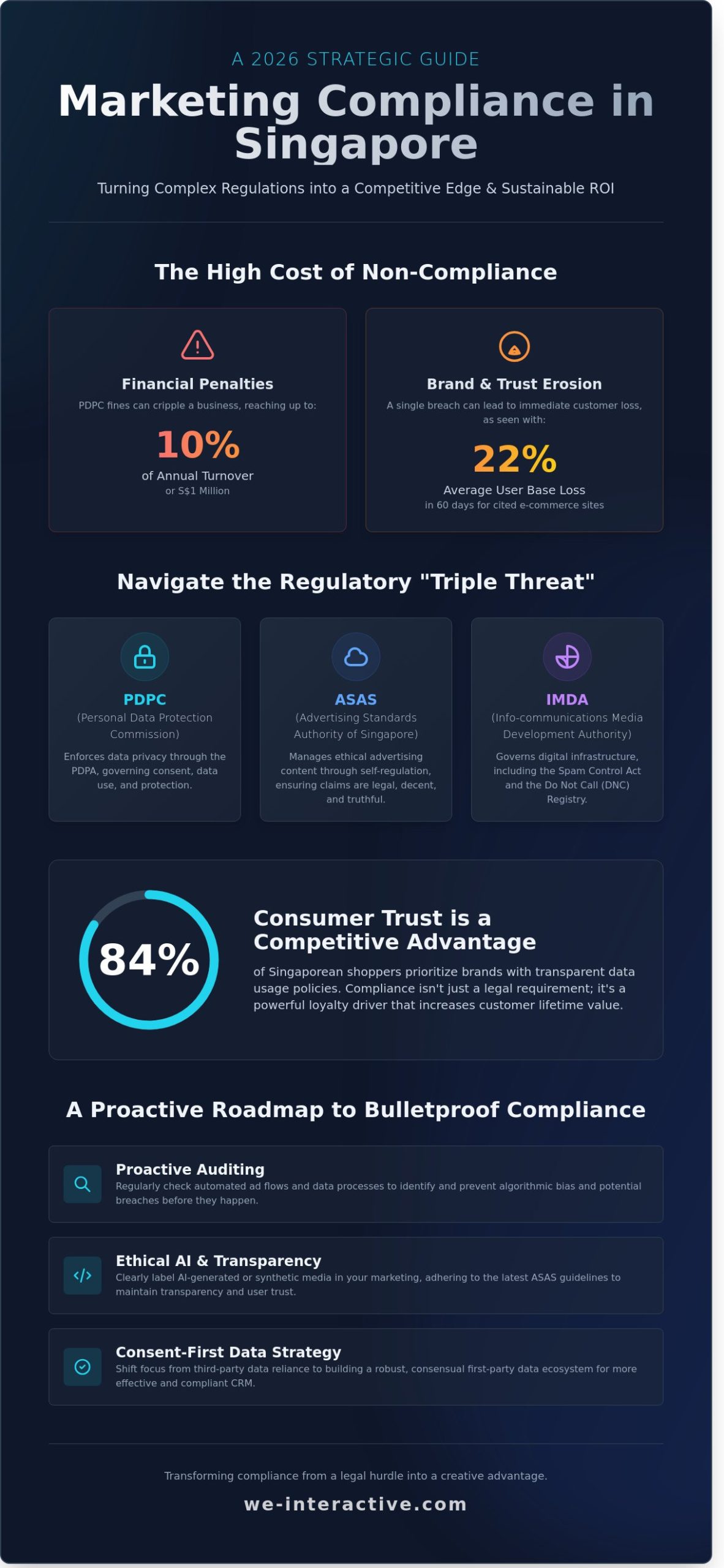 Marketing Compliance in Singapore: The 2026 Strategic Guide for Brands