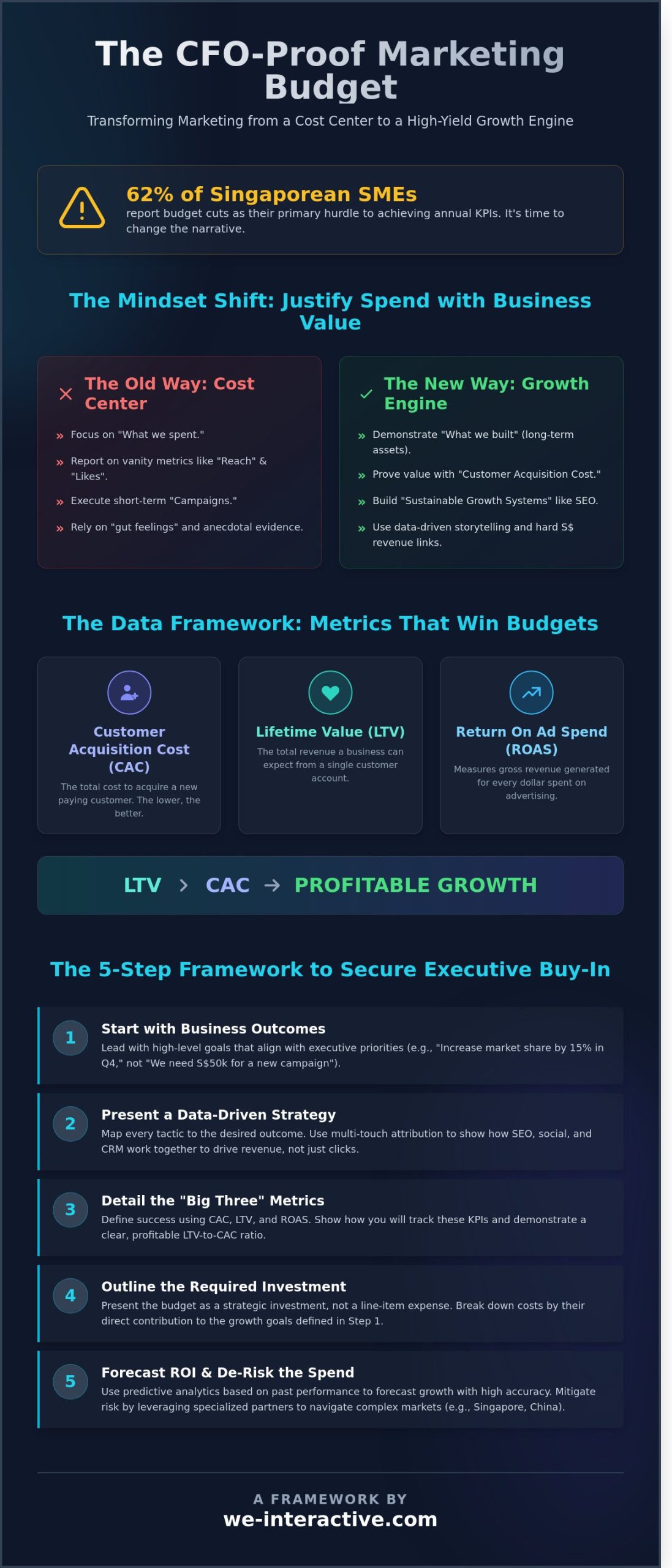 Justifying Marketing Spend to Your Boss: The 2026 Strategic Framework