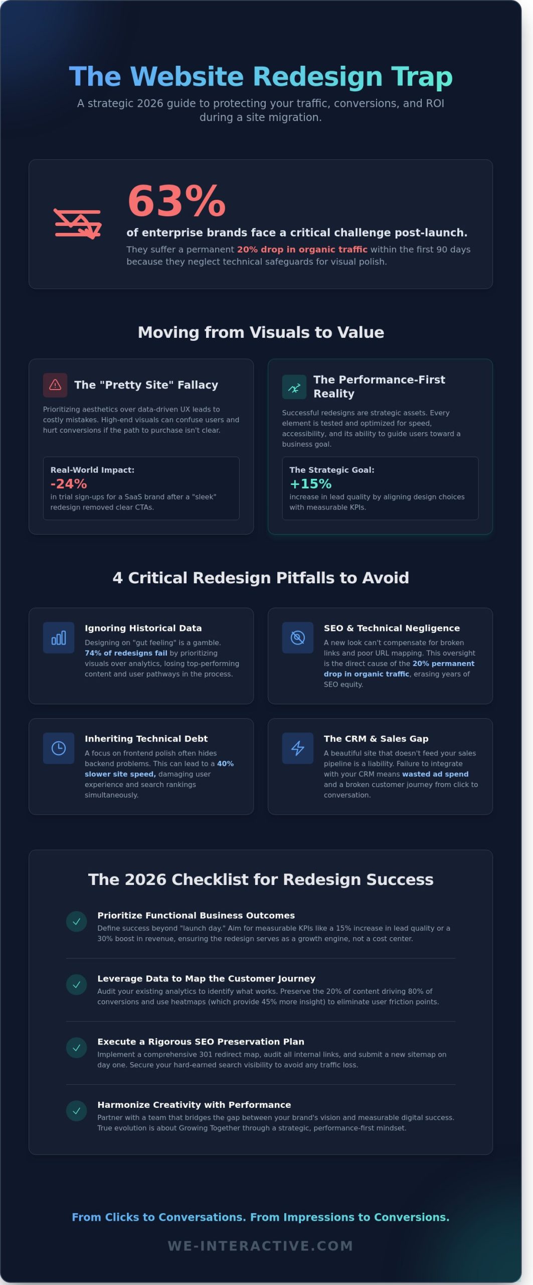 Avoiding Website Redesign Mistakes: The Strategic 2026 Checklist for High-Growth Brands