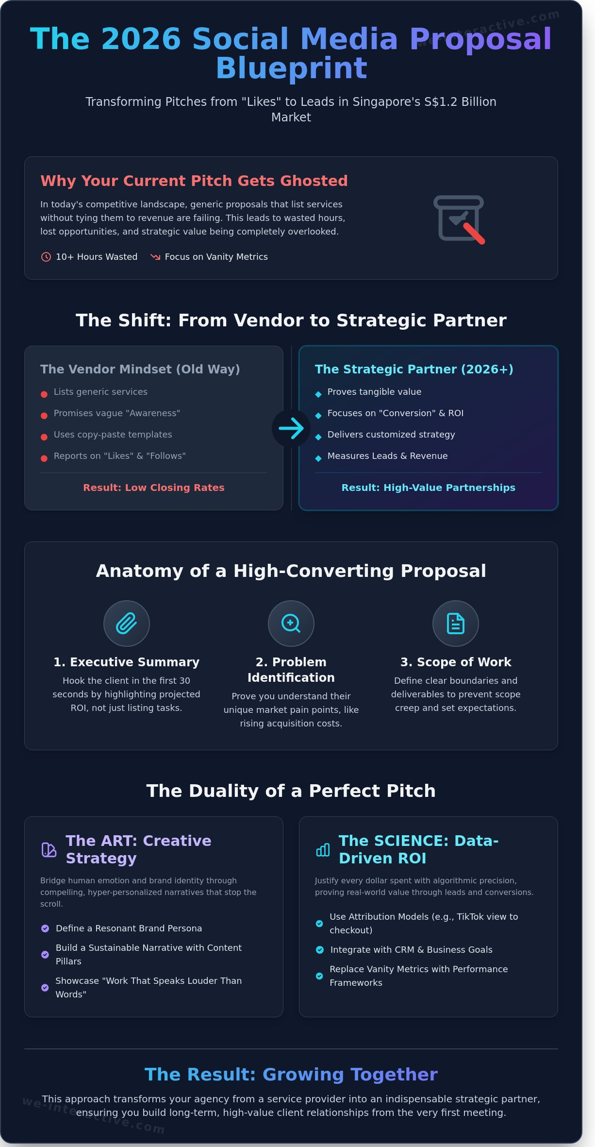 Social Media Marketing Proposal Template: The 2026 Strategic Guide to Winning Clients