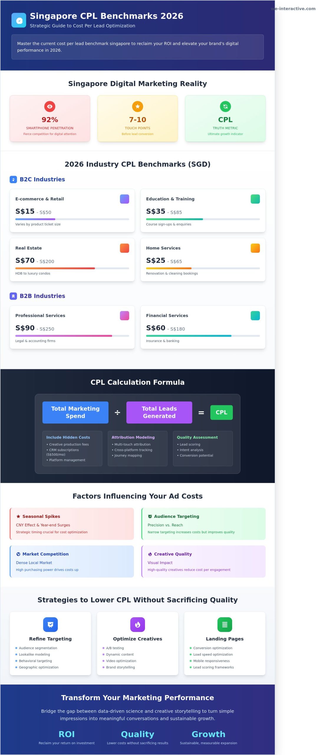 Cost Per Lead Benchmark Singapore: The Ultimate 2026 Performance Guide