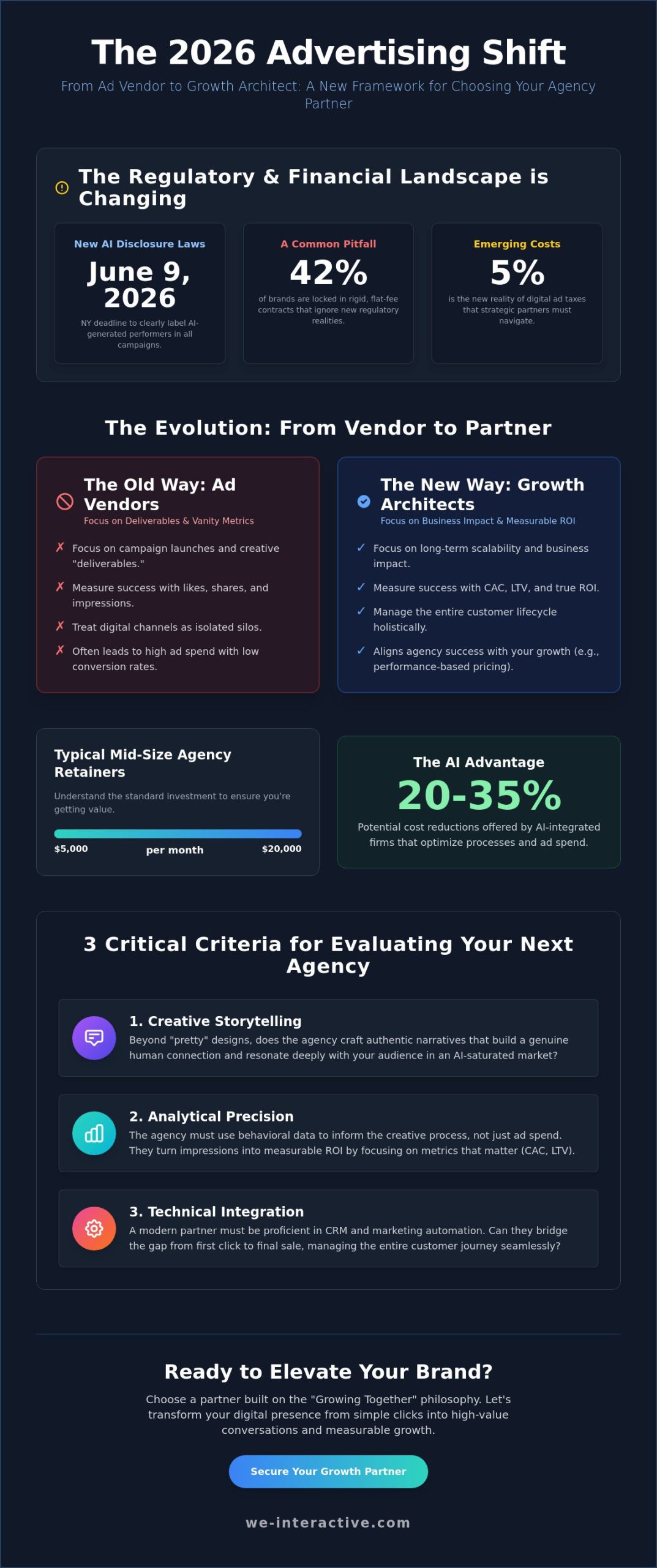 Choosing the Right Advertising Agency in 2026: A Strategic Buyer’s Guide