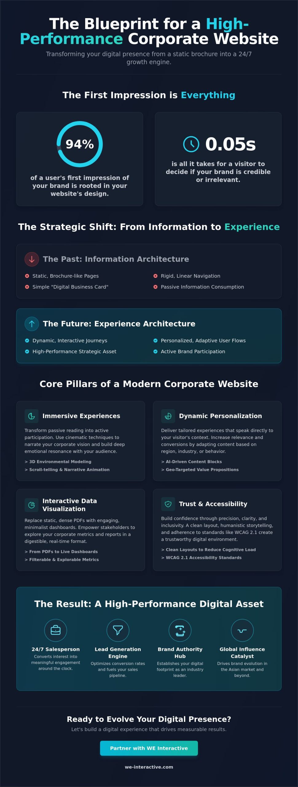 Corporate Website Design Ideas for 2026: Elevating Brand Authority Through Interactive Storytelling
