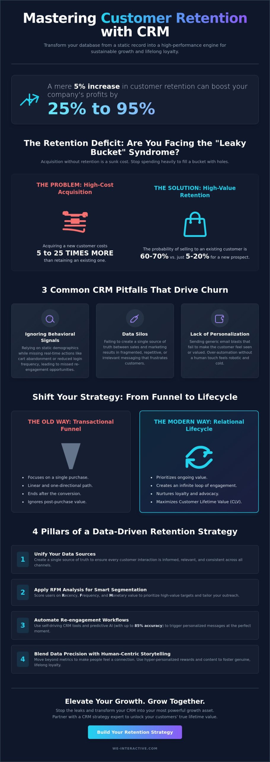 Customer Retention Strategies Using CRM: The 2026 Guide to Lifelong Loyalty