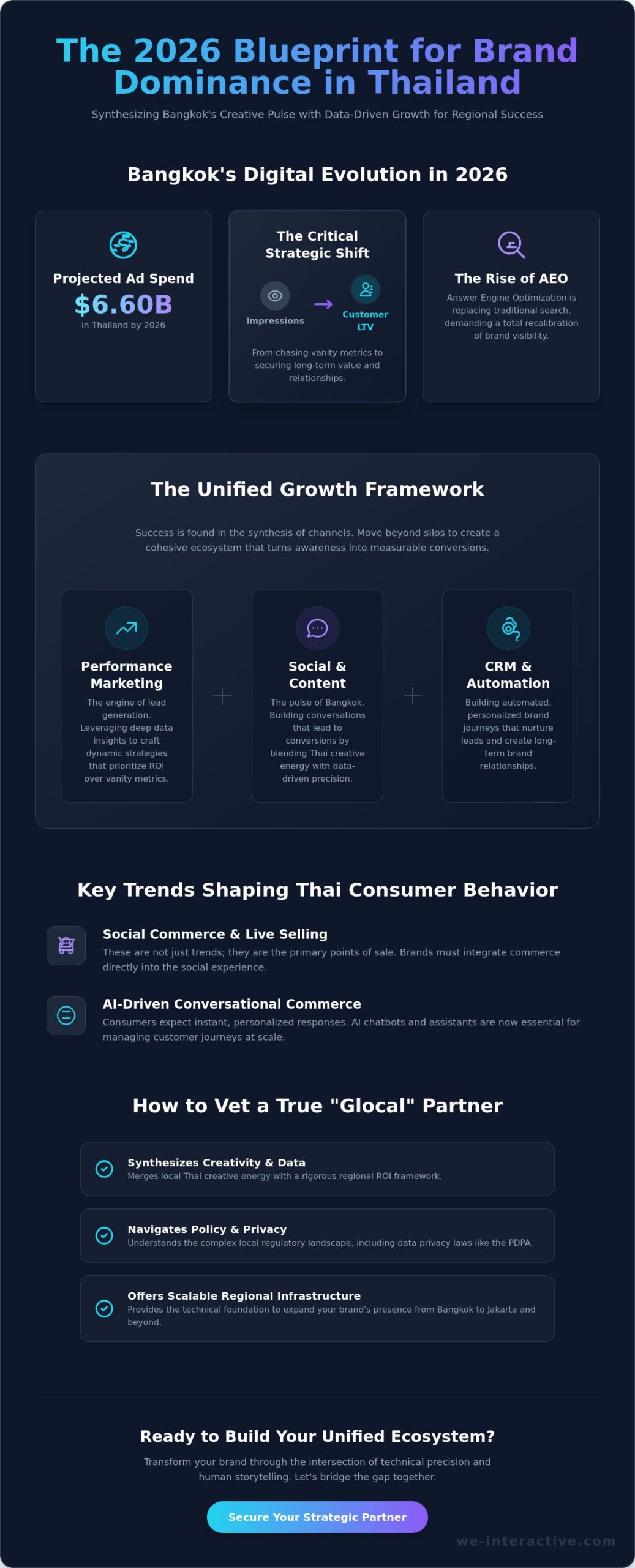 Digital Marketing Agency Bangkok: The 2026 Strategic Guide to Regional Growth