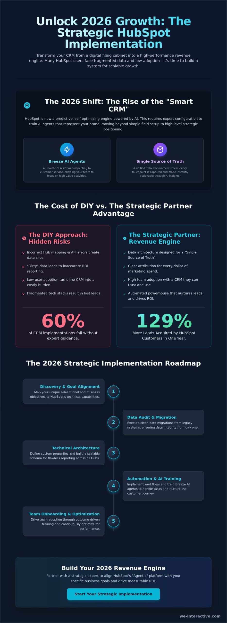 HubSpot CRM Implementation Partner: Scaling Your 2026 Growth Strategy