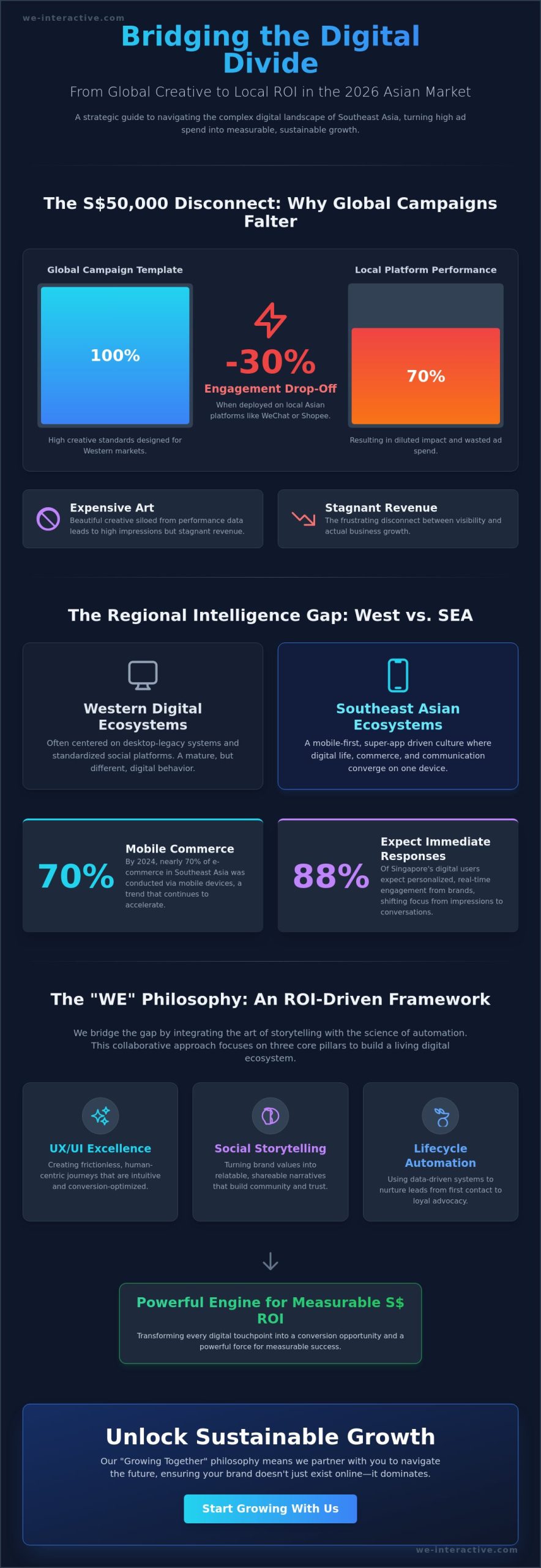 Interactive Brands Agencies: The 2026 Strategic Guide to Digital Partnerships