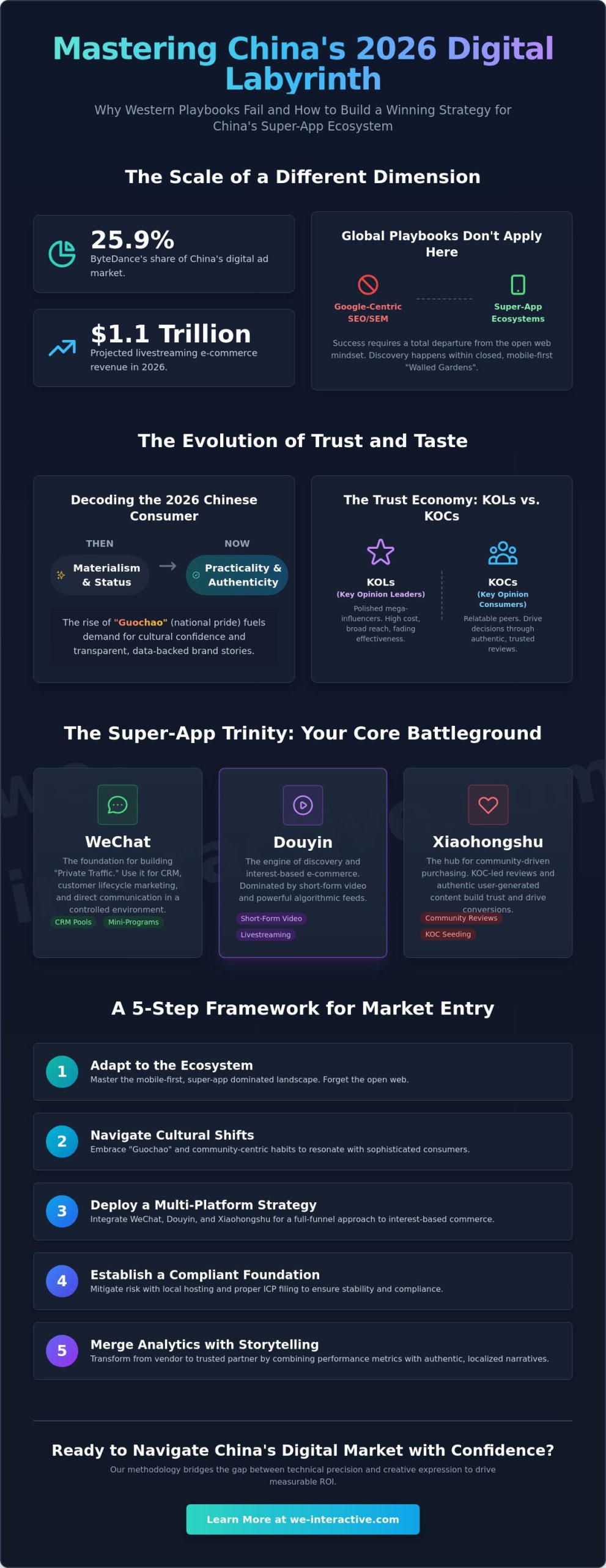 Marketing to Chinese Consumers Online: The 2026 Strategic Guide