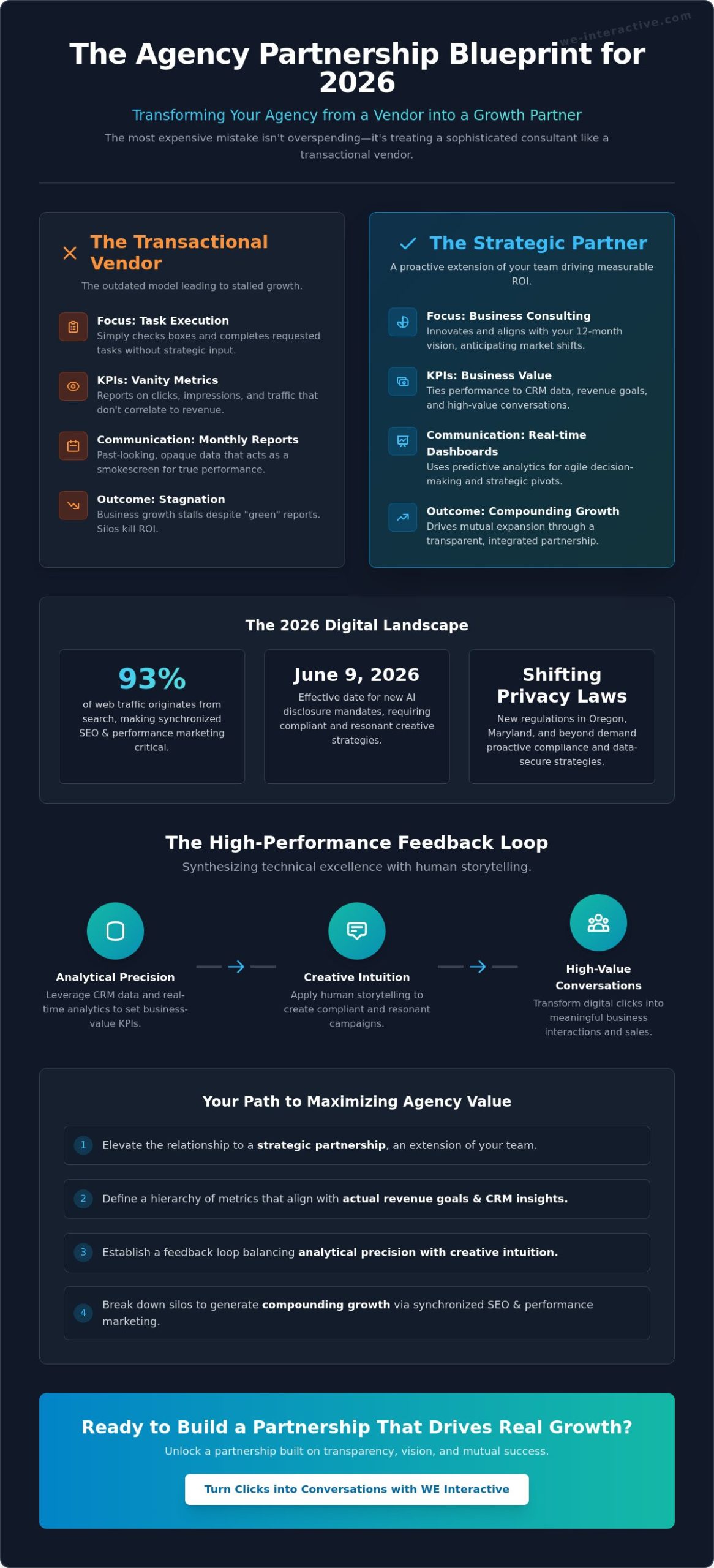 Maximizing Value from Your Marketing Agency: A Strategic 2026 Guide for Brands