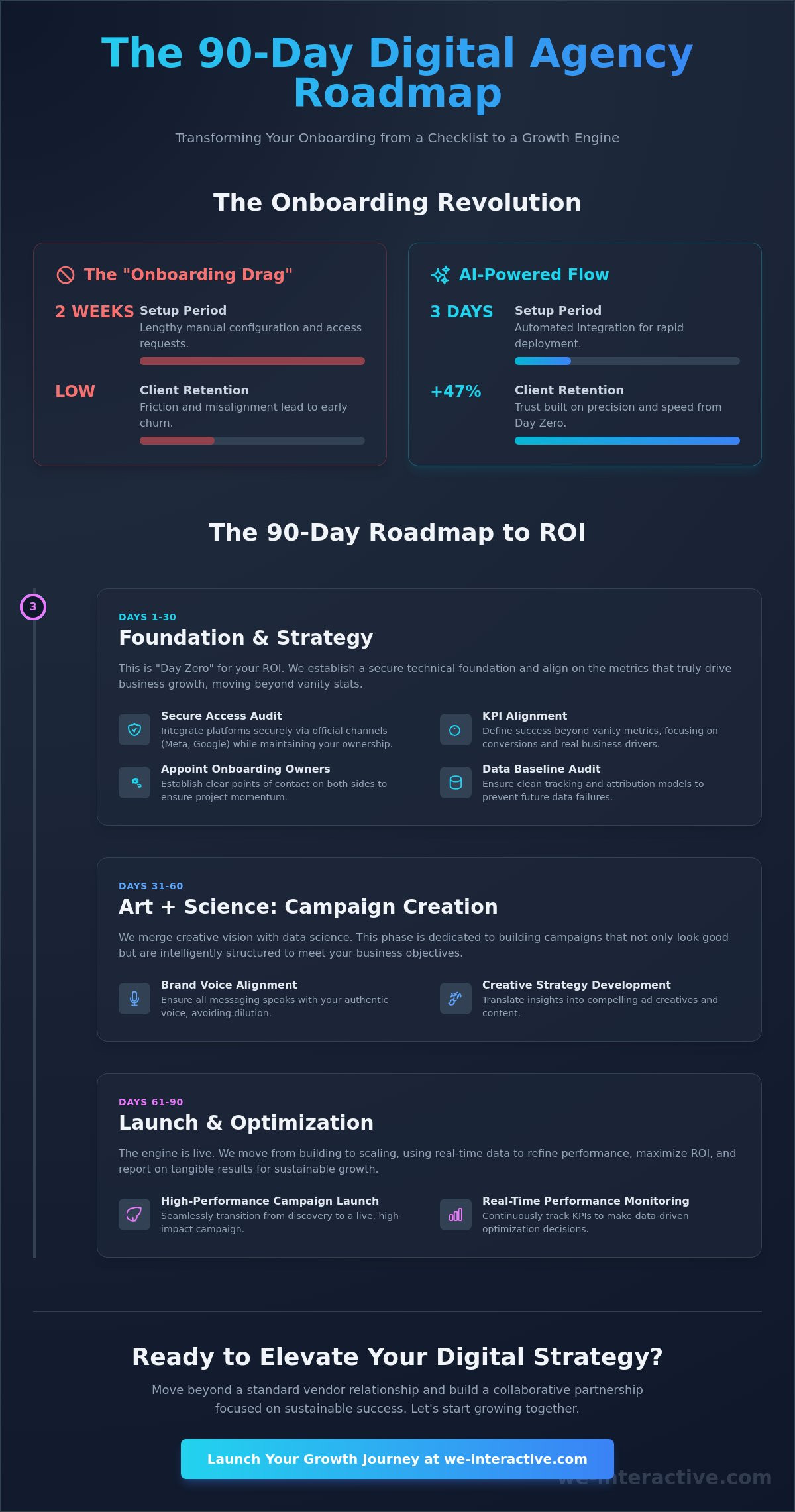 Onboarding with a New Digital Agency: Your 2026 Strategic Roadmap to ROI