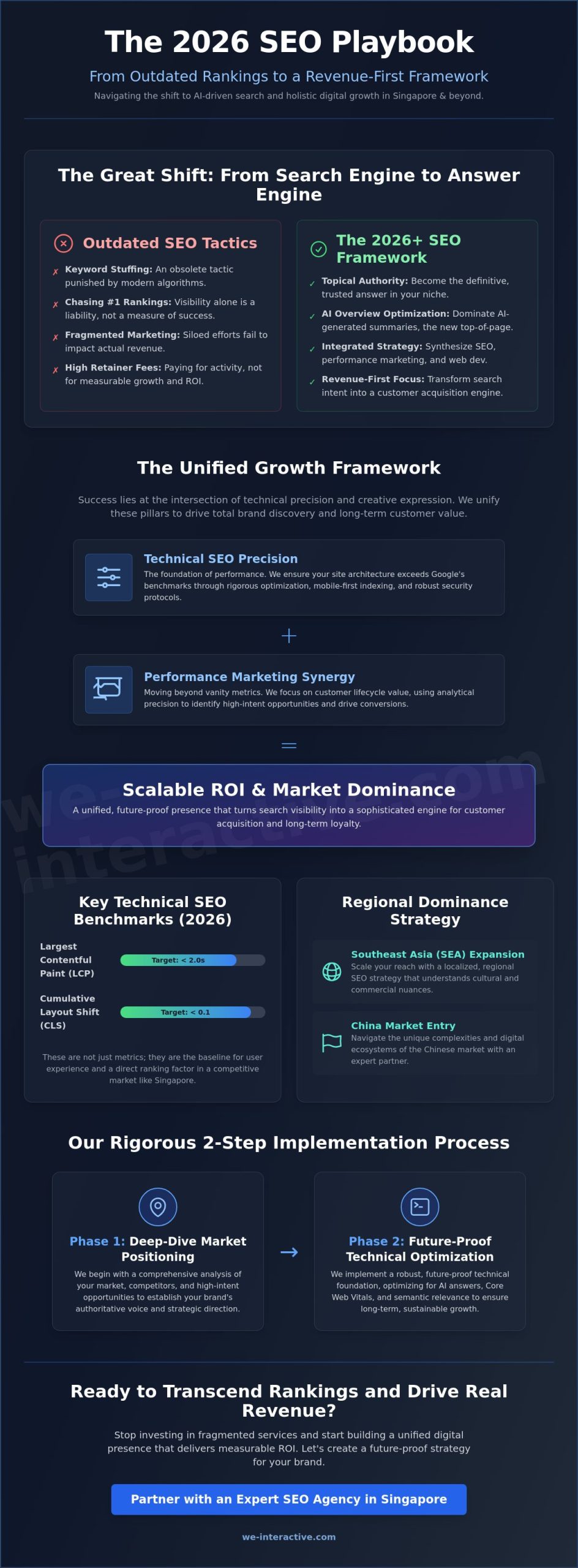 SEO Agency Singapore: Scaling ROI with Integrated Search Strategies in 2026