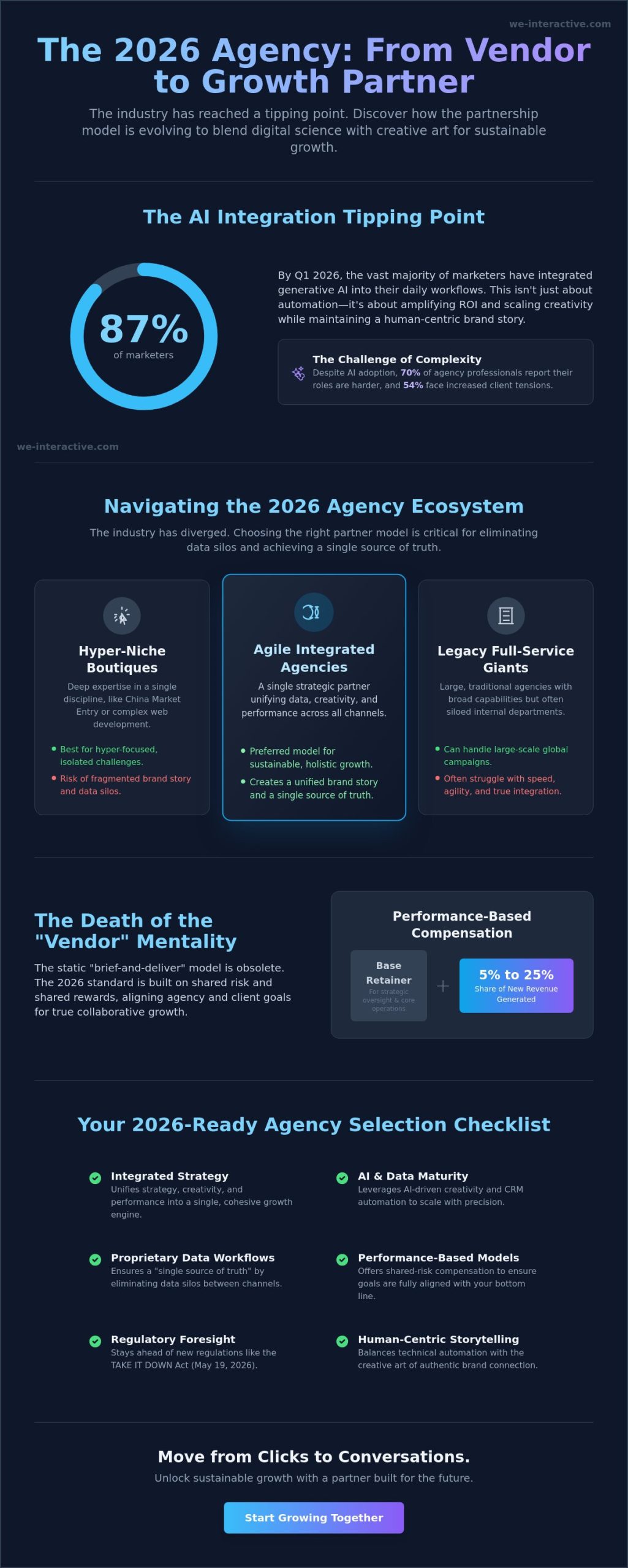 The Future of the Agency Industry in 2026: A Strategic Trend Analysis for Brands