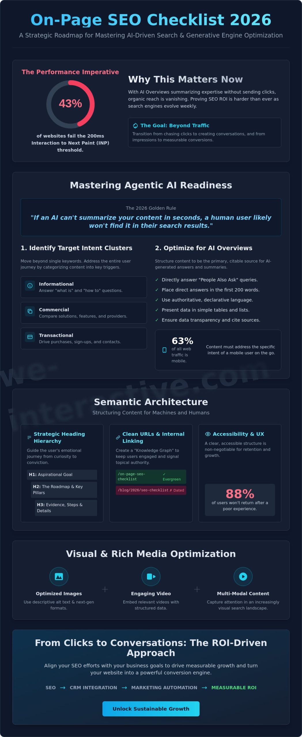 The Ultimate On-Page SEO Checklist 2026: Elevating Your Visibility in the Age of AI