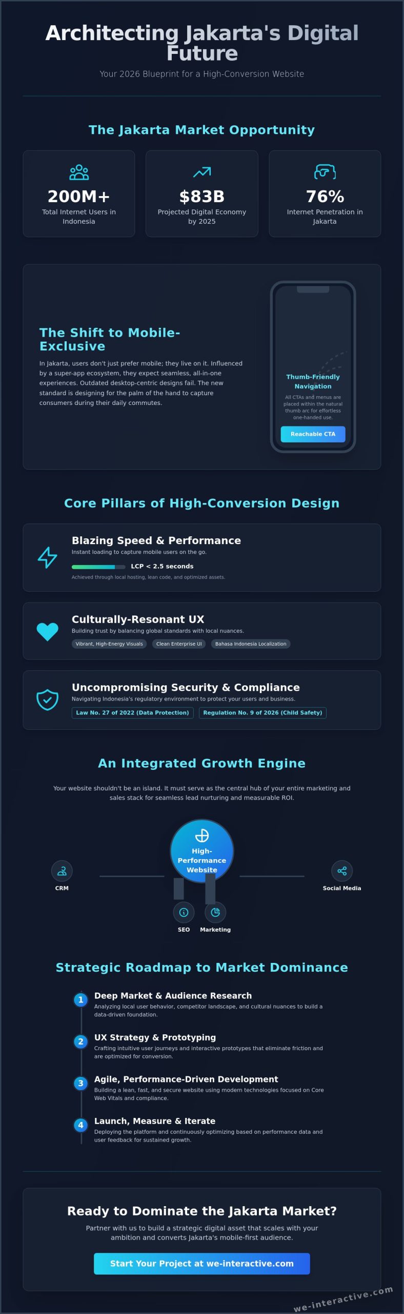Web Design Jakarta: Building High-Performance Digital Assets for 2026