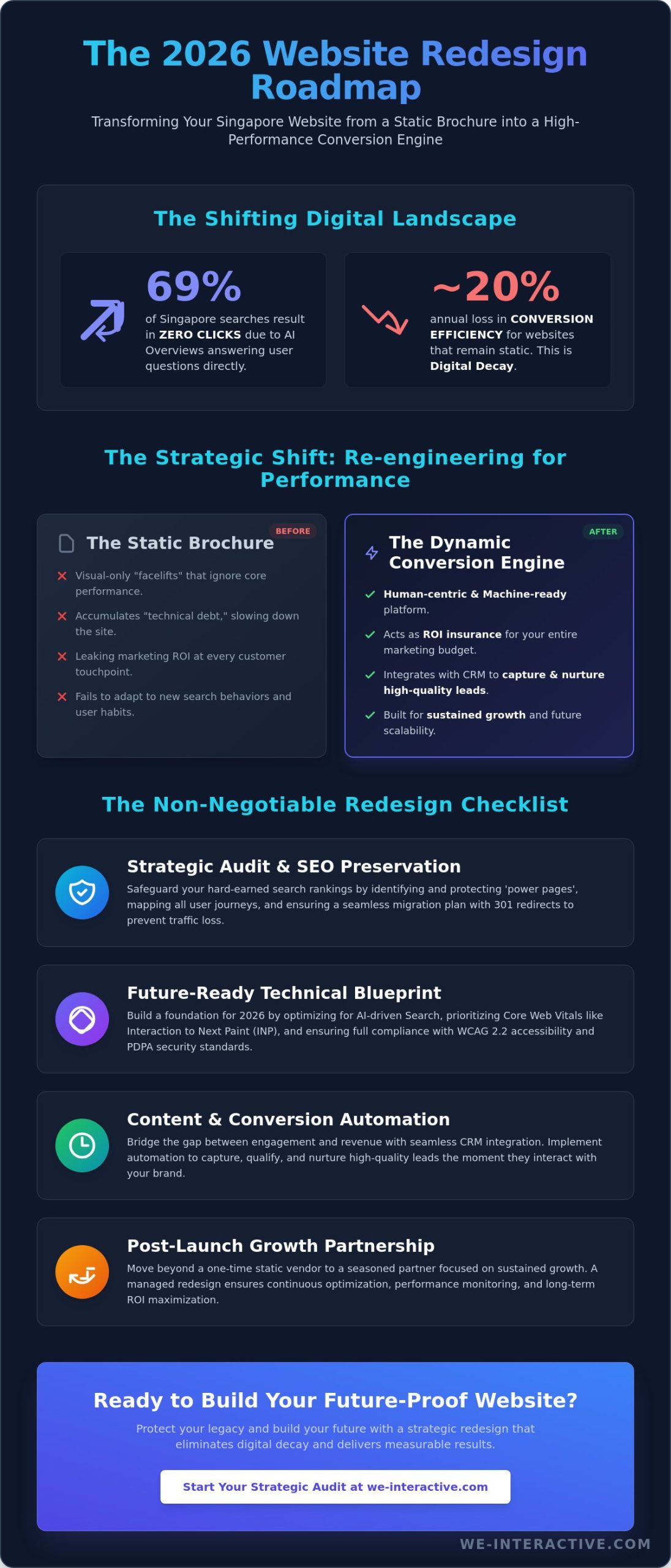 Website Redesign Checklist Singapore 2026: A Strategic Framework for Growth