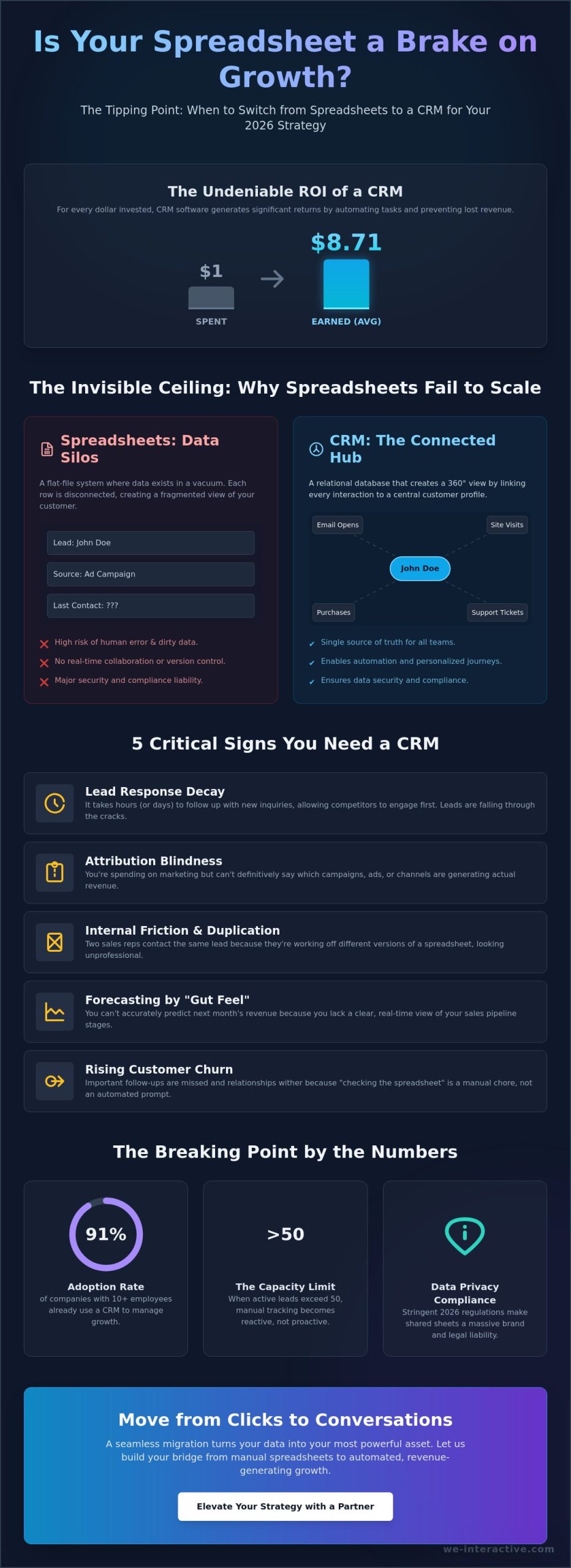 When to Switch from Spreadsheets to a CRM: The 2026 Growth Guide